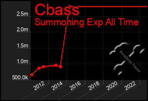 Total Graph of Cbass