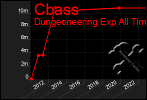 Total Graph of Cbass
