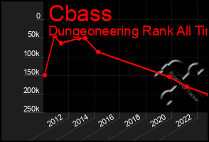 Total Graph of Cbass