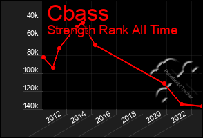 Total Graph of Cbass
