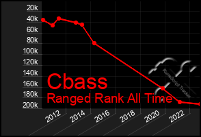 Total Graph of Cbass