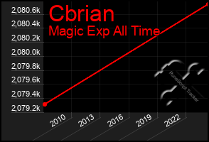 Total Graph of Cbrian