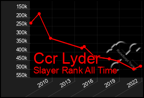 Total Graph of Ccr Lyder