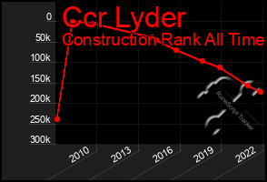 Total Graph of Ccr Lyder