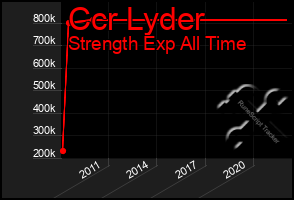 Total Graph of Ccr Lyder