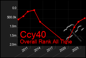 Total Graph of Ccy40