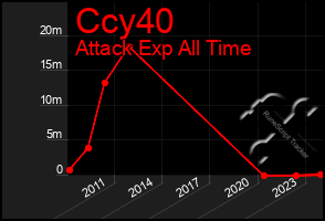 Total Graph of Ccy40