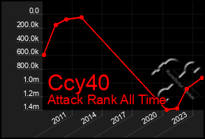 Total Graph of Ccy40