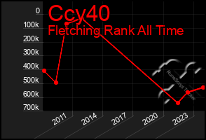 Total Graph of Ccy40