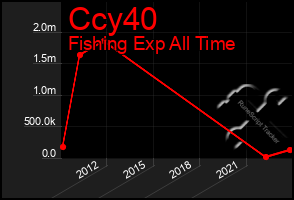 Total Graph of Ccy40