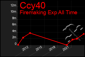 Total Graph of Ccy40