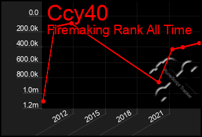 Total Graph of Ccy40