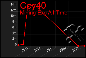 Total Graph of Ccy40