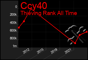 Total Graph of Ccy40