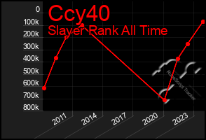 Total Graph of Ccy40