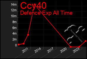 Total Graph of Ccy40