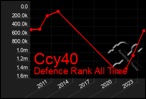 Total Graph of Ccy40