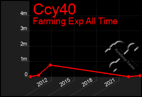 Total Graph of Ccy40