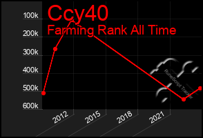 Total Graph of Ccy40