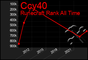 Total Graph of Ccy40