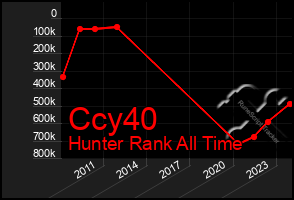 Total Graph of Ccy40