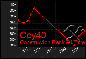 Total Graph of Ccy40