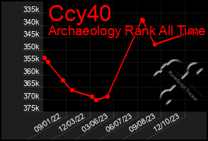 Total Graph of Ccy40