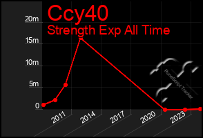 Total Graph of Ccy40