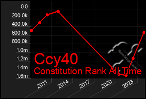 Total Graph of Ccy40