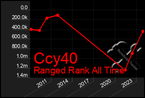 Total Graph of Ccy40