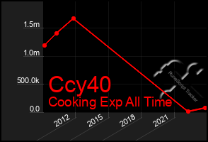 Total Graph of Ccy40