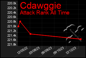 Total Graph of Cdawggie
