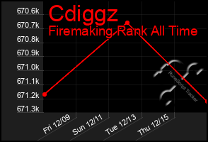 Total Graph of Cdiggz