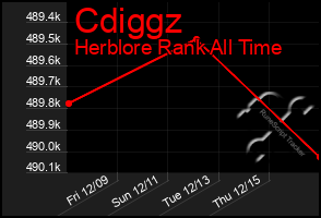 Total Graph of Cdiggz