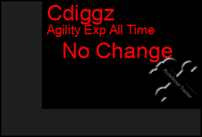 Total Graph of Cdiggz