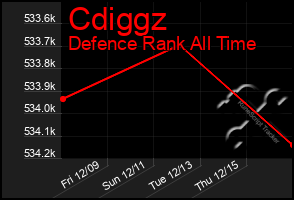 Total Graph of Cdiggz