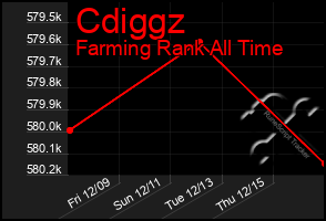 Total Graph of Cdiggz