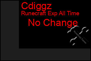 Total Graph of Cdiggz