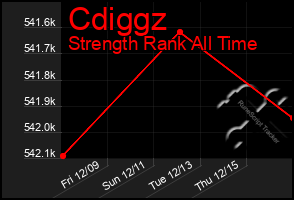 Total Graph of Cdiggz