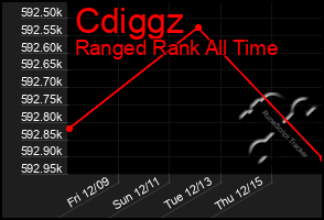 Total Graph of Cdiggz