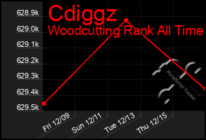 Total Graph of Cdiggz