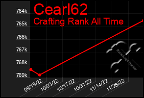 Total Graph of Cearl62