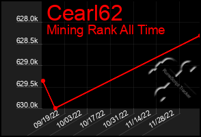 Total Graph of Cearl62