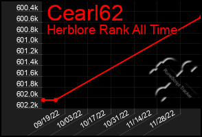 Total Graph of Cearl62