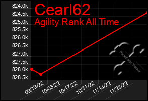 Total Graph of Cearl62