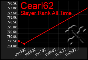 Total Graph of Cearl62
