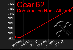 Total Graph of Cearl62