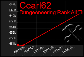 Total Graph of Cearl62