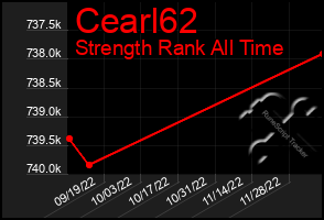Total Graph of Cearl62