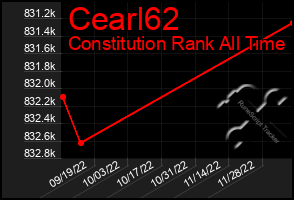 Total Graph of Cearl62